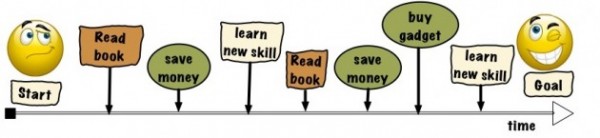 metas relevantes 4 metas